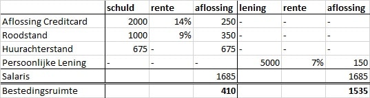 lening oversluiten